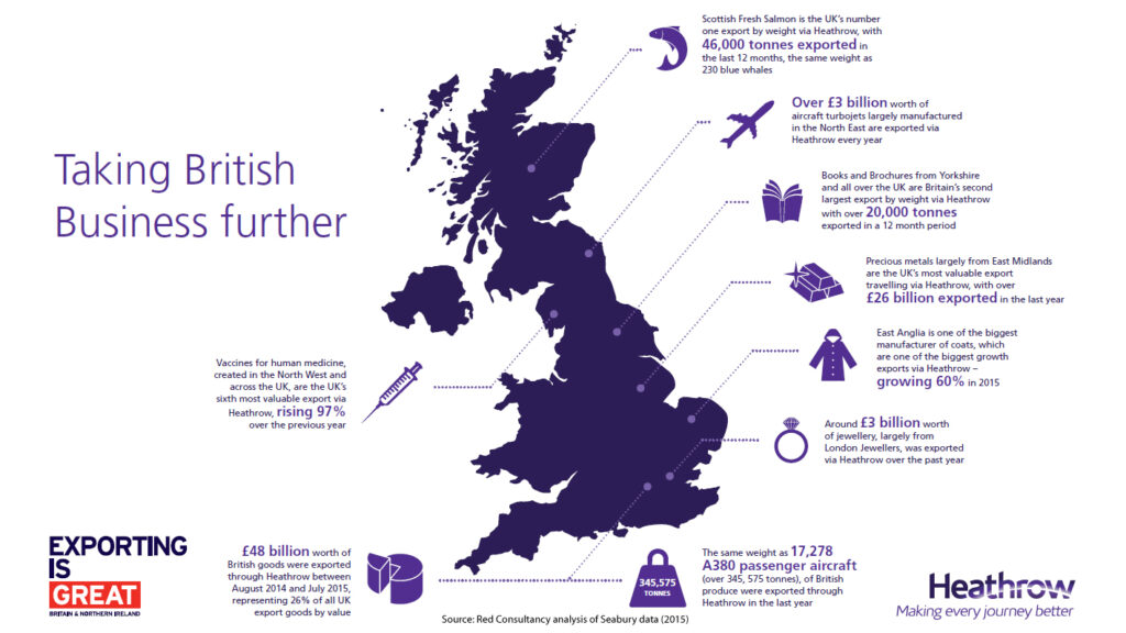 before selling abroad - UK
