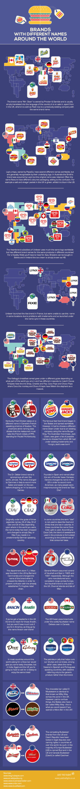 brand names around world infographic